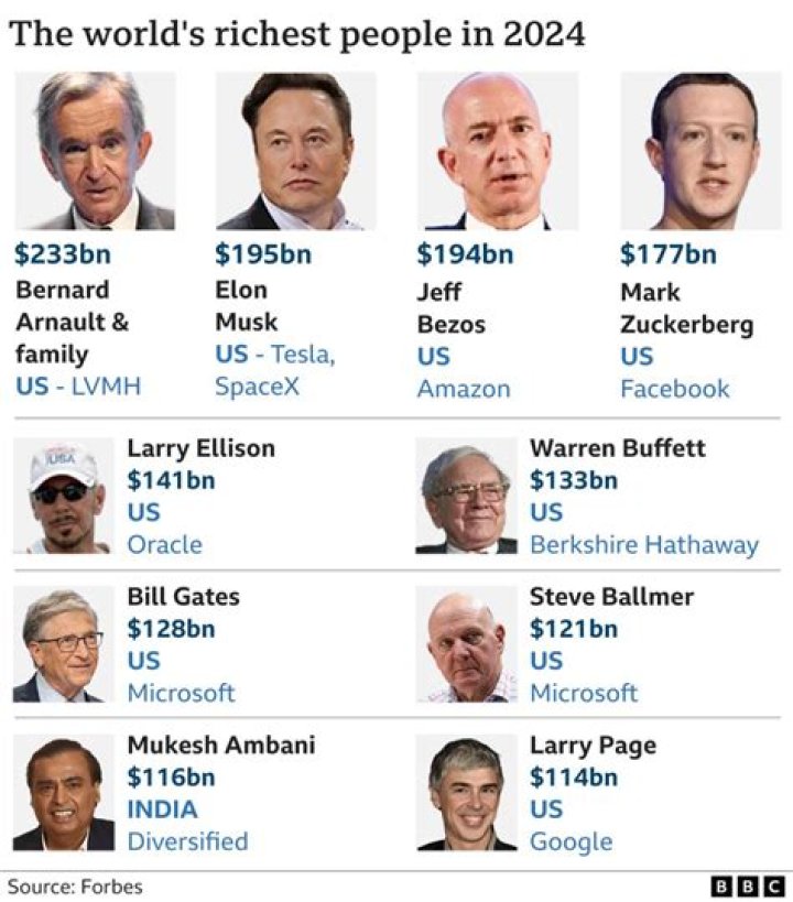 How Rich is the AEW President? ·